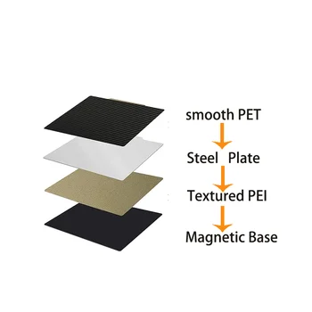 ENERGETIC PEI PET lakštas dvipusis tekstūruotas ir lygus PEI spyruoklinio plieno lakštas 120x120mm magnetinė statybinė plokštė Voron V0