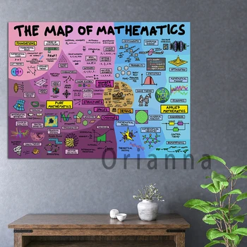 Spalvota matematika Žinios Sienų meno spaudiniai Plakatai Vaikų kambarys Matematika Klasės dekoras Tapyba Matematikos mokytojo dovana